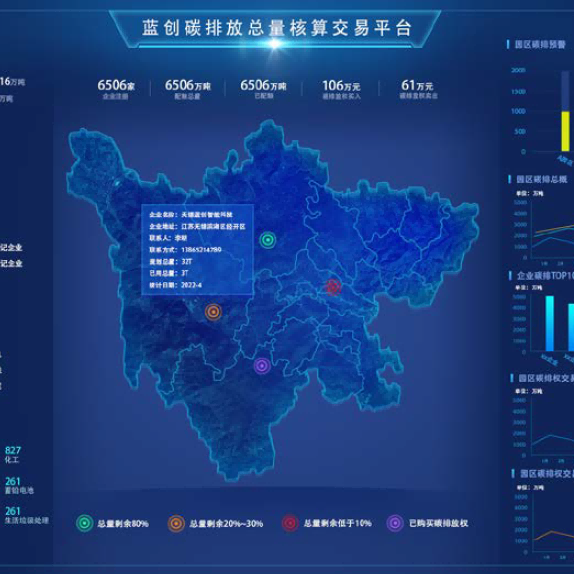 藍(lán)創(chuàng)碳排放總量核算交易平臺(tái)