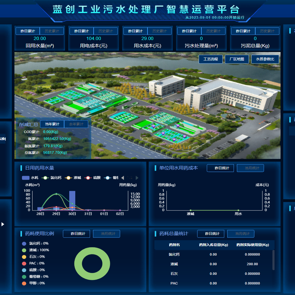 工業(yè)污水處理廠智慧運(yùn)營(yíng)平臺(tái)